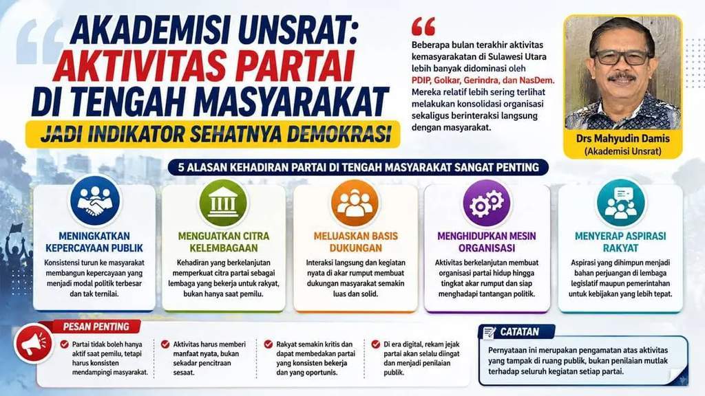 Akademisi Unsrat Mahyudin Damis mengomentari 5 partai paling aktif di Sulawesi Utara