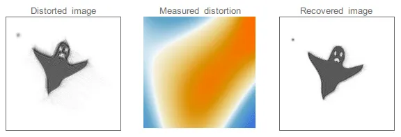 Sejarah Adaptive Optics Teknologi Koreksi Distorsi Cahaya Optik