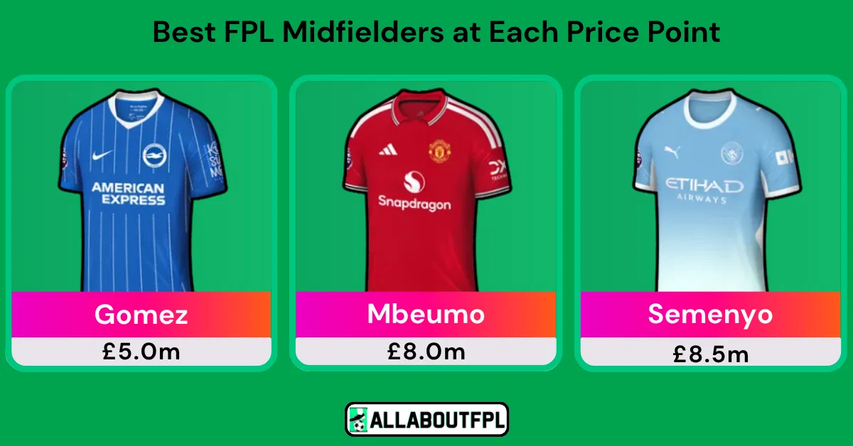 Analisis gelandang terbaik FPL 2026-2027 termasuk Bruno Fernandes dan Cole Palmer