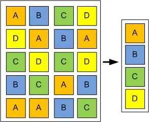 Visualisasi proses data preprocessing untuk membersihkan data mentah