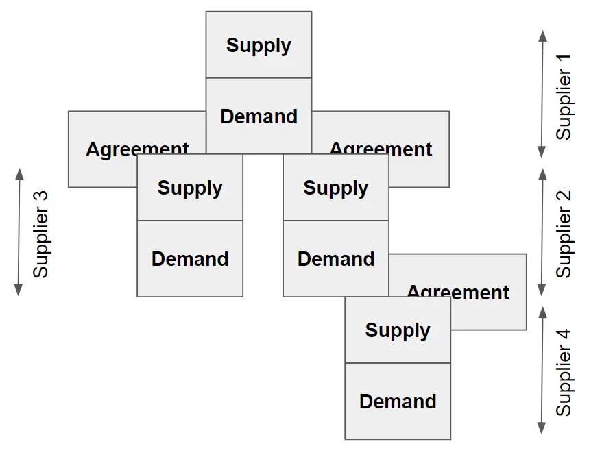 Ilustrasi diagram jaringan logistik supply chain dan distribusi global