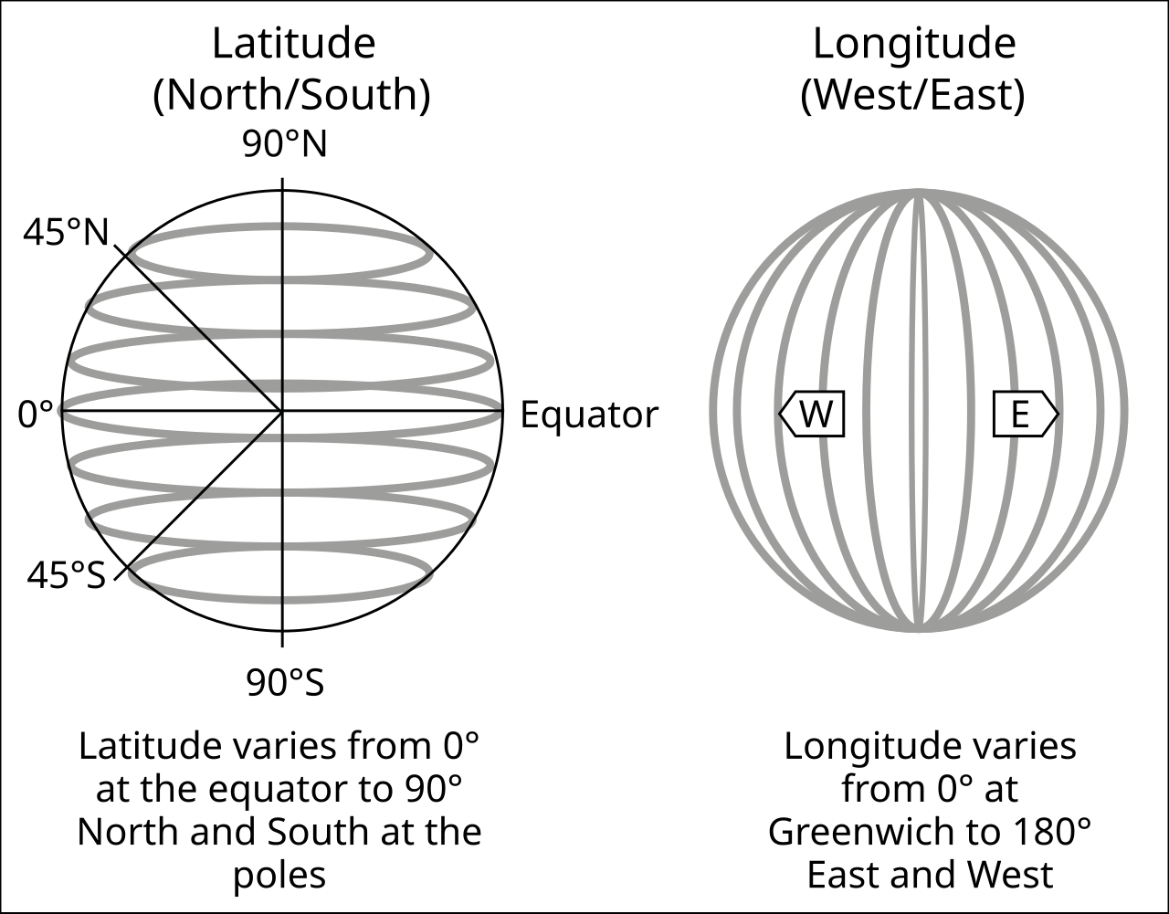 Ilustrasi garis latitude dan longitude pada model bola Bumi untuk navigasi