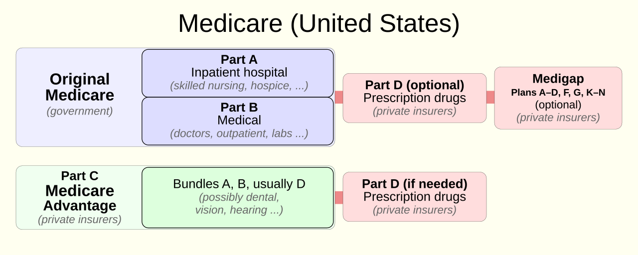 Ilustrasi program asuransi kesehatan Medicare di Amerika Serikat