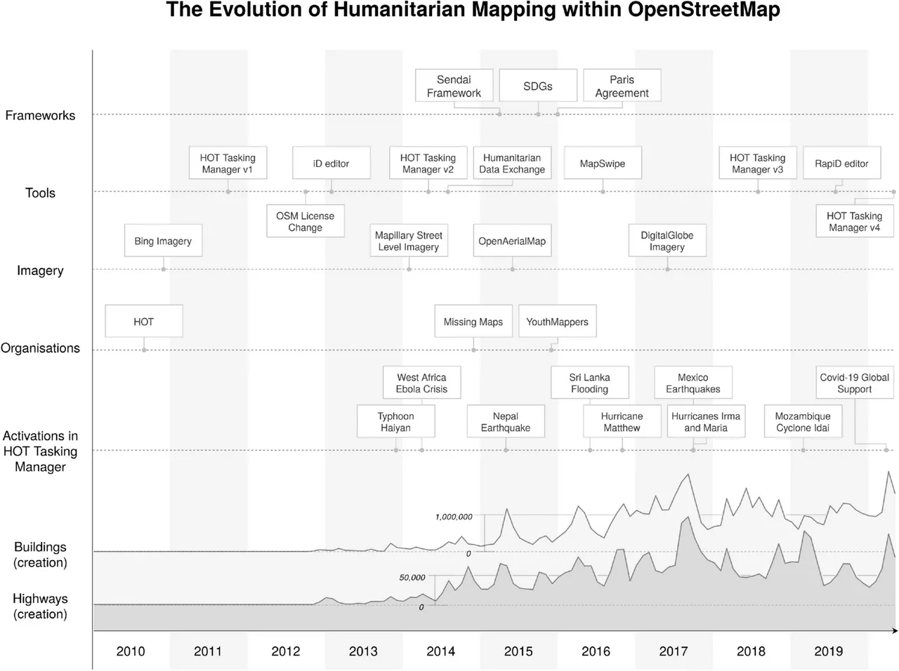 Visualisasi data crisis mapping untuk mitigasi bencana alam dan darurat kemanusiaan
