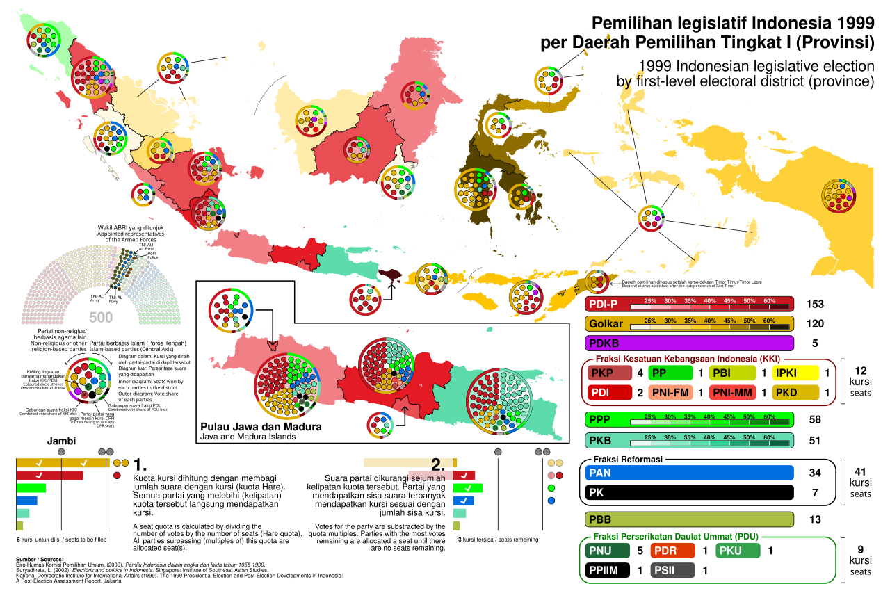 Suasana pemilihan umum legislatif tahun 1999 di Indonesia