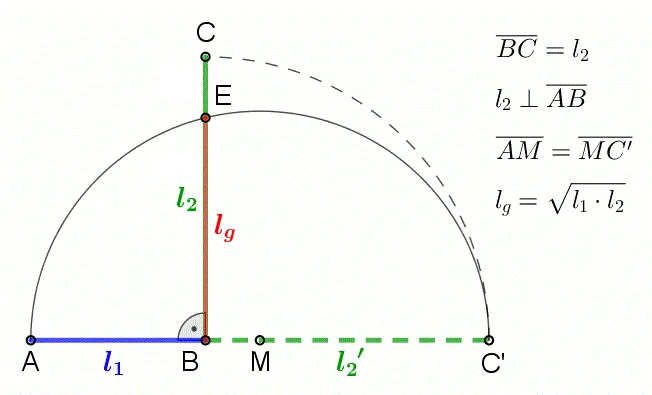 Ilustrasi grafik matematika dan statistik rata-rata geometrik