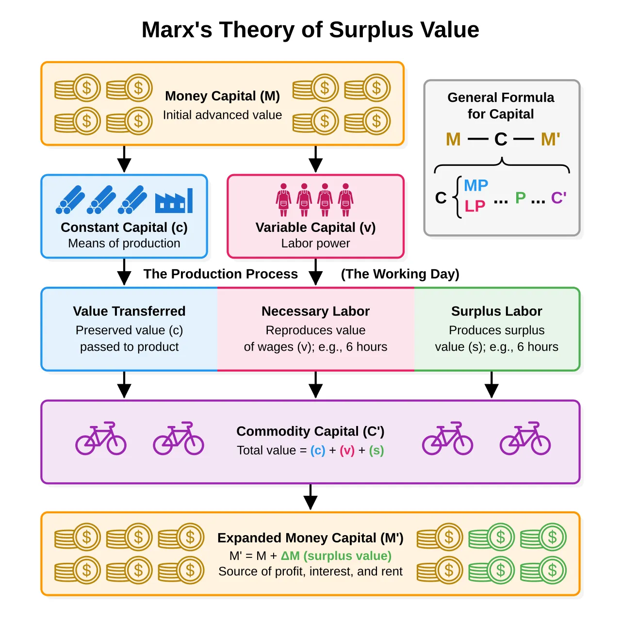 Ilustrasi grafik dan dokumen penjelasan surplus value dalam ekonomi