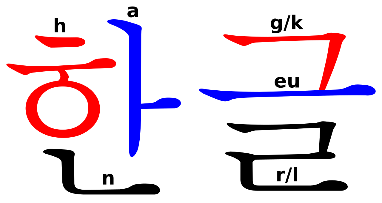 Profil aksara Hangeul abjad bahasa Korea ciptaan Raja Sejong