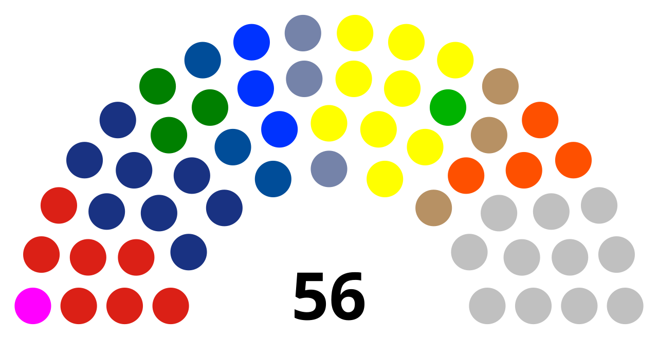 Gedung Dewan Perwakilan Rakyat Papua di Jayapura sebagai pusat legislatif daerah