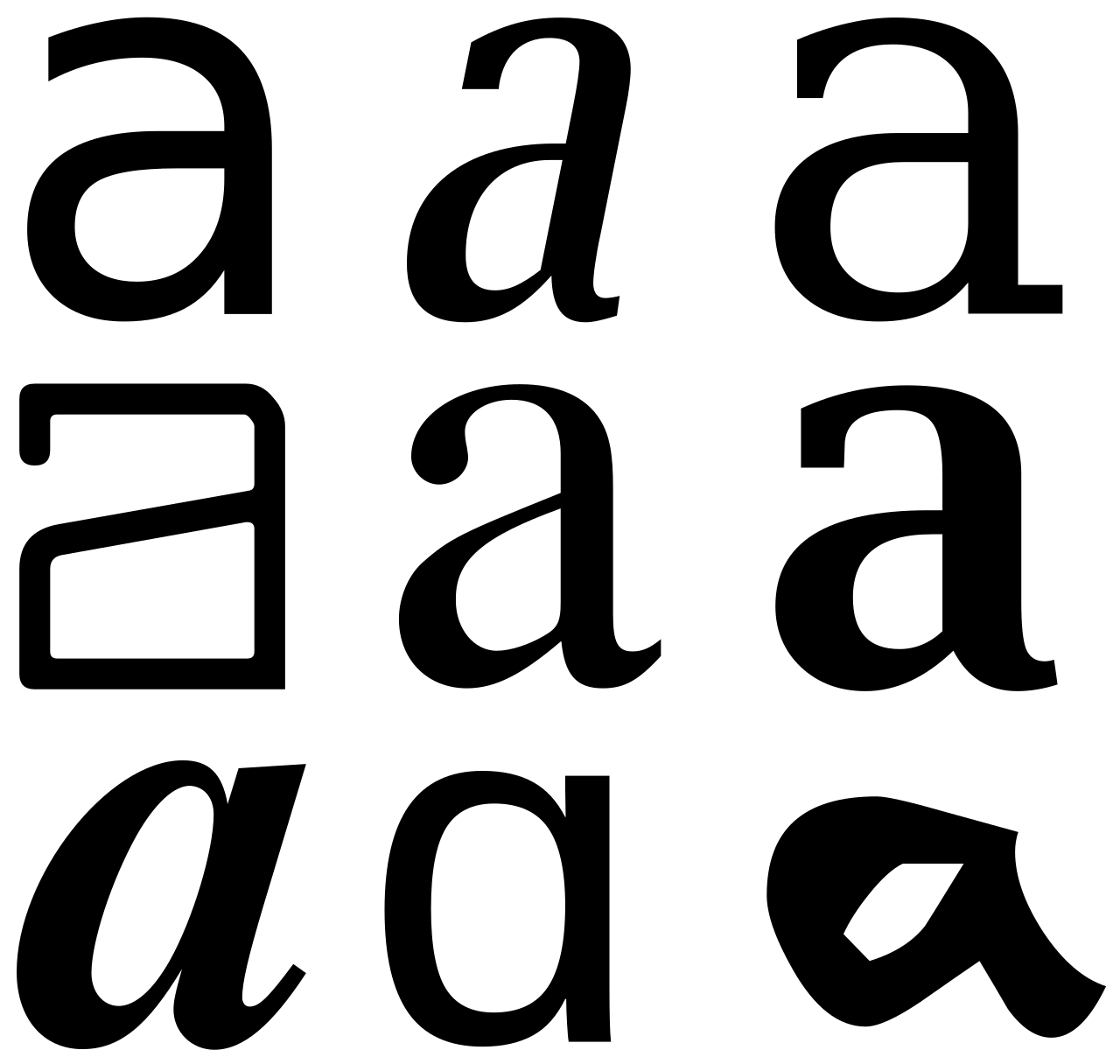 Glyph adalah representasi bentuk grafis spesifik dari suatu karakter dalam sebuah fon komputer