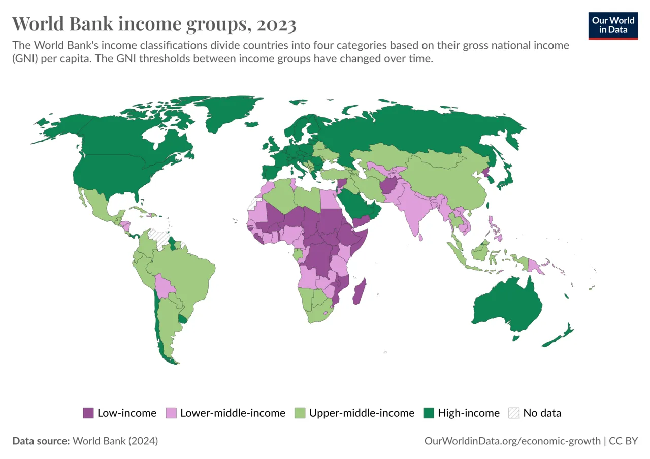 Grafik ilustrasi data ekonomi global yang mewakili pengukuran Gross National Income
