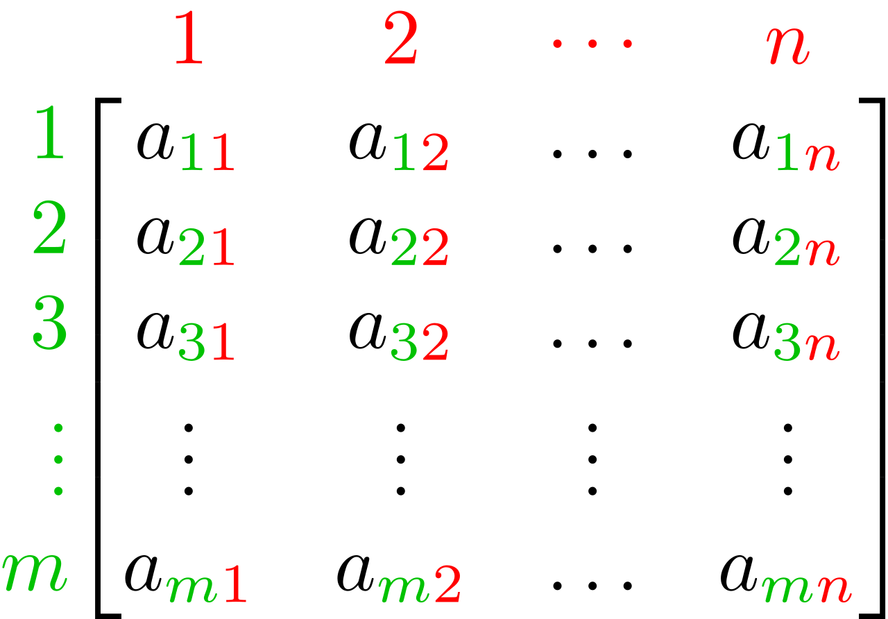 Matriks dalam matematika menjadi fondasi penting untuk aljabar linear dan analisis numerik