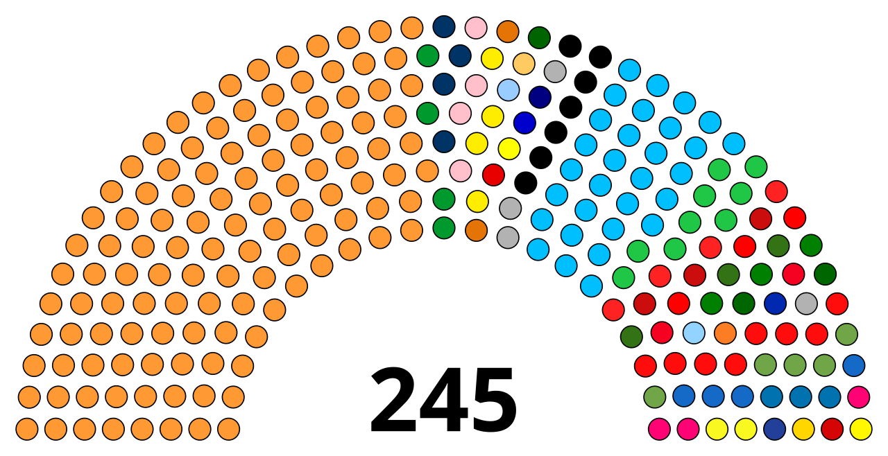 Gedung Parliament of India di New Delhi sebagai pusat legislatif negara