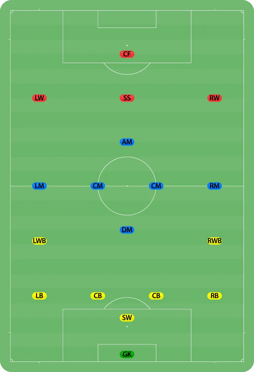 Penyerang memegang peran vital dalam strategi penyerangan tim sepak bola untuk meraih kemenangan