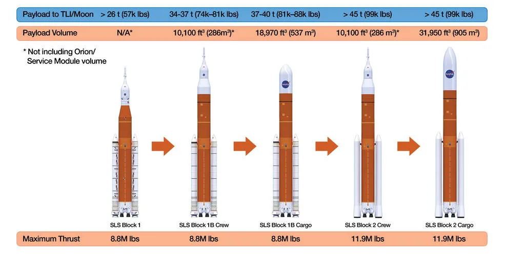 Ilustrasi peluncuran roket Space Launch System dari kompleks peluncuran NASA