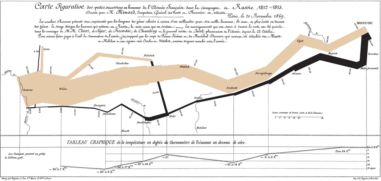Ilustrasi statistical graphics untuk visualisasi data statistik