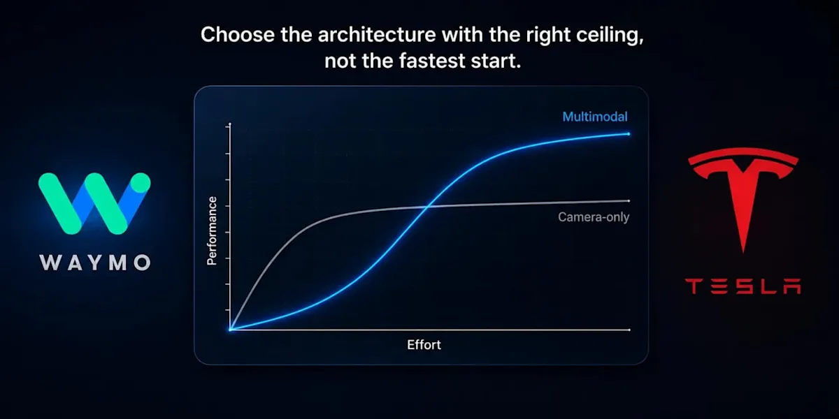 Strategi kamera tunggal Tesla miliki kelemahan dibanding multi-sensor Waymo