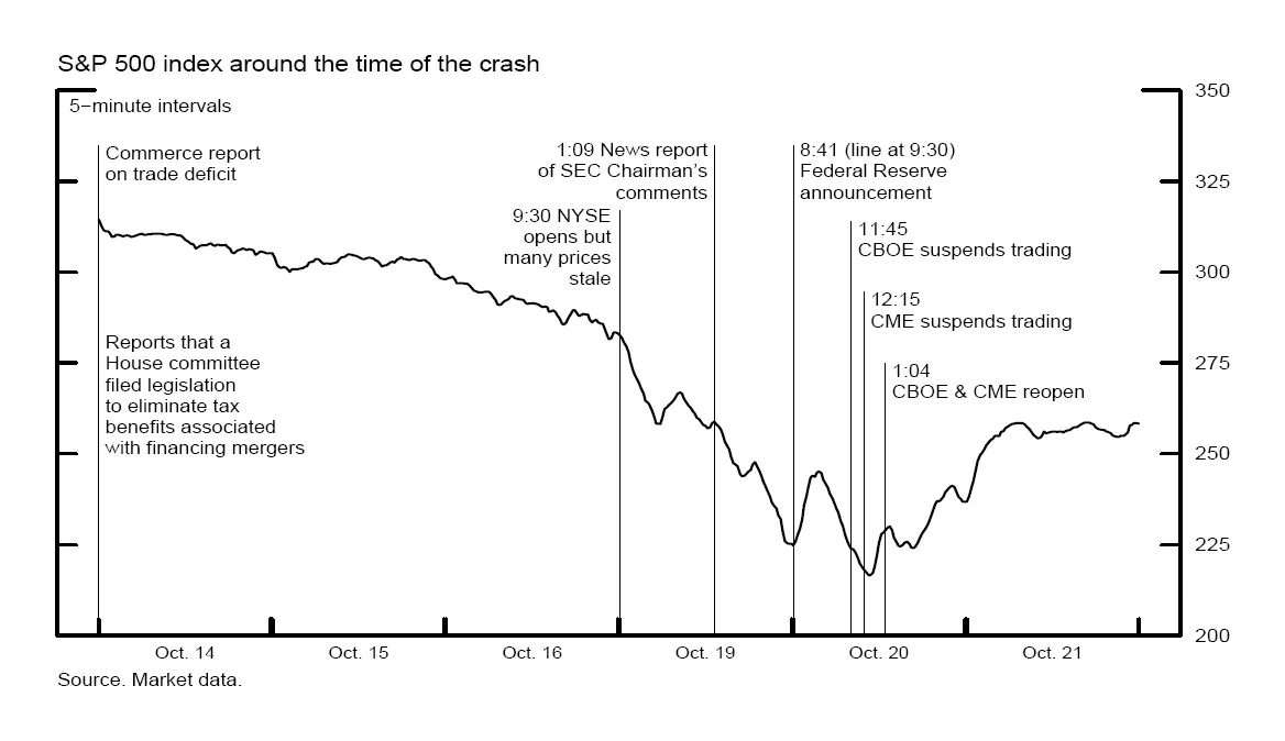 Ilustrasi gedung bursa saham Wall Street saat peristiwa Black Monday 1987